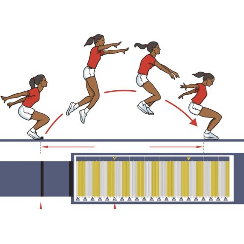 Schéma du tapis de saut en longueur + tapis d'appel